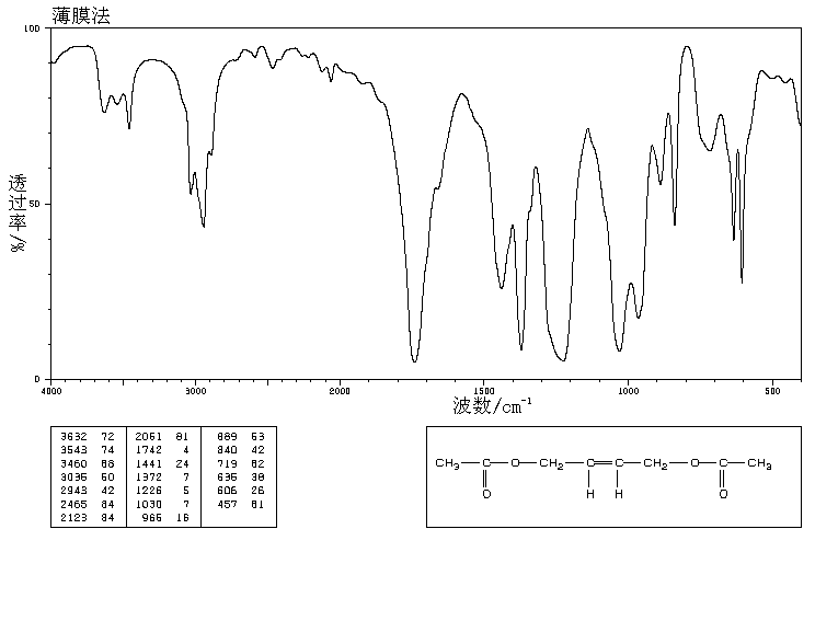 CIS-1,4-DIACETOXY-2-BUTENE(25260-60-0) <sup>1</sup>H NMR