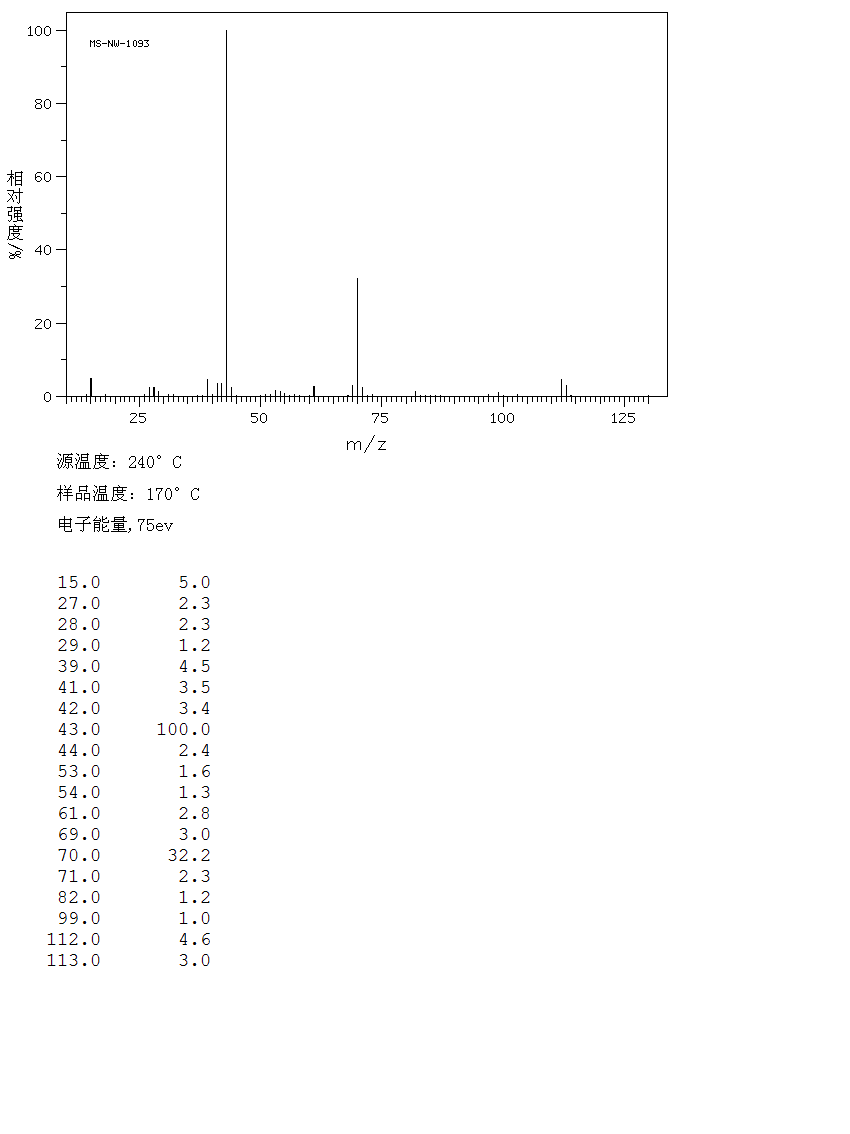 CIS-1,4-DIACETOXY-2-BUTENE(25260-60-0) <sup>1</sup>H NMR