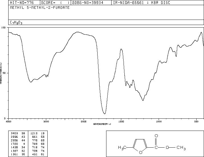 METHYL 5-METHYL-2-FUROATE(2527-96-0) IR2