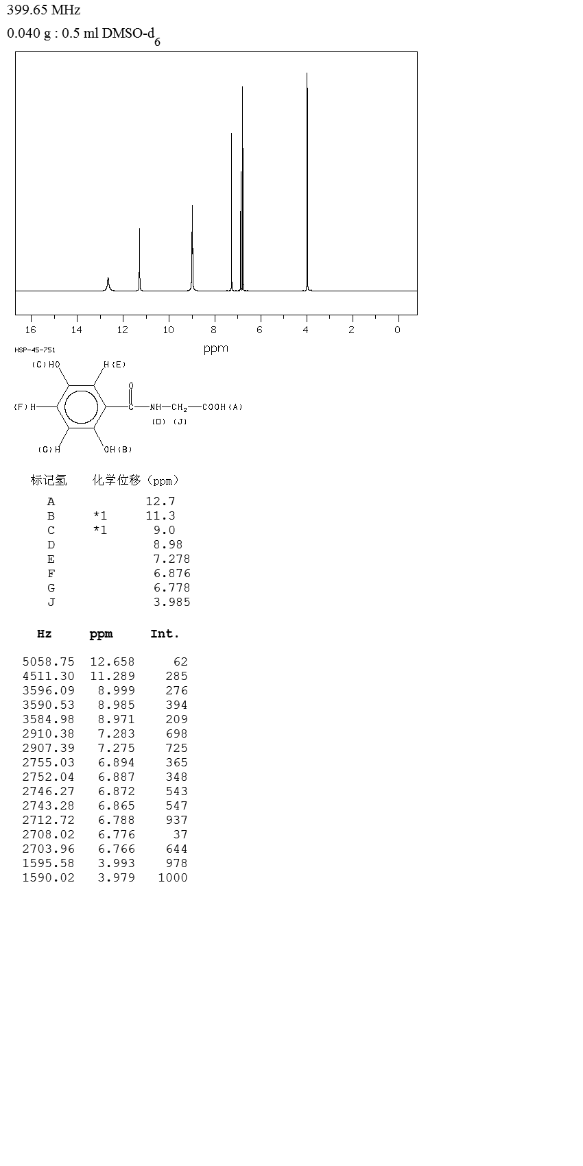 GENTISURIC ACID(25351-24-0) Raman