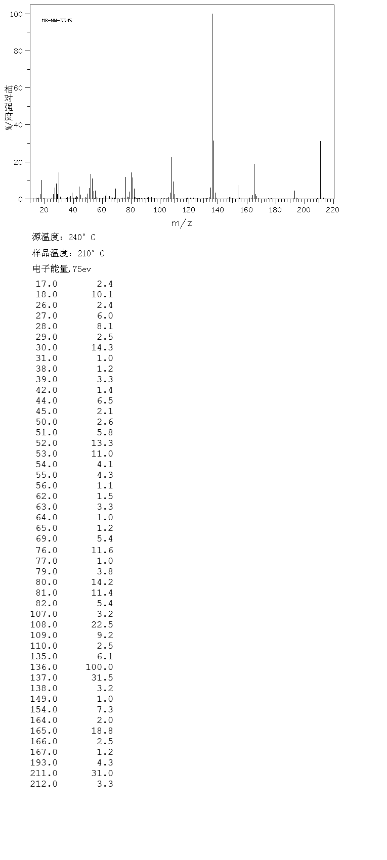 GENTISURIC ACID(25351-24-0) Raman