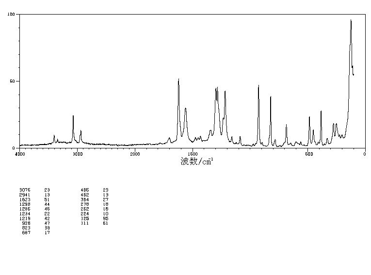 GENTISURIC ACID(25351-24-0) Raman