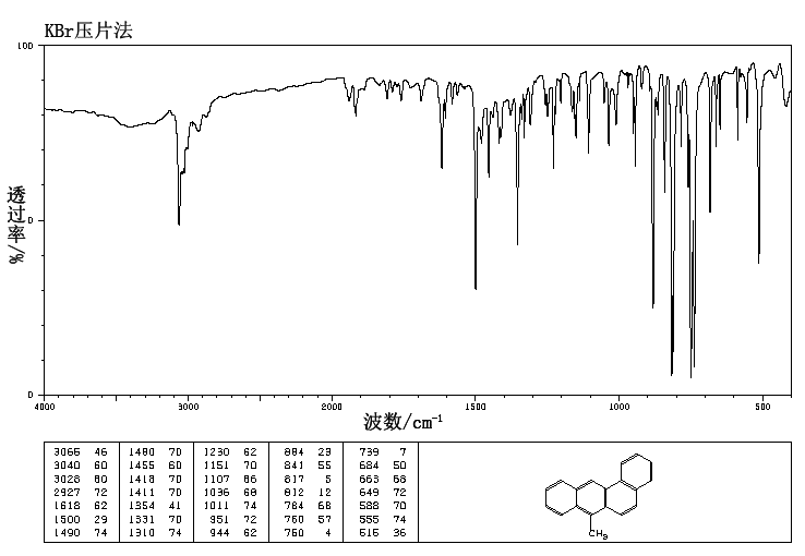 7-METHYLBENZ[A]ANTHRACENE(2541-69-7) <sup>1</sup>H NMR