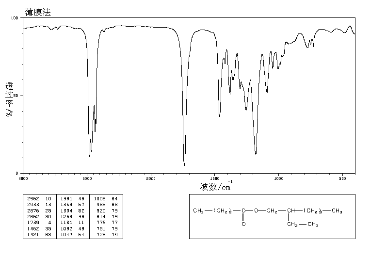 2-ETHYLHEXYL BUTYRATE(25415-84-3) <sup>1</sup>H NMR