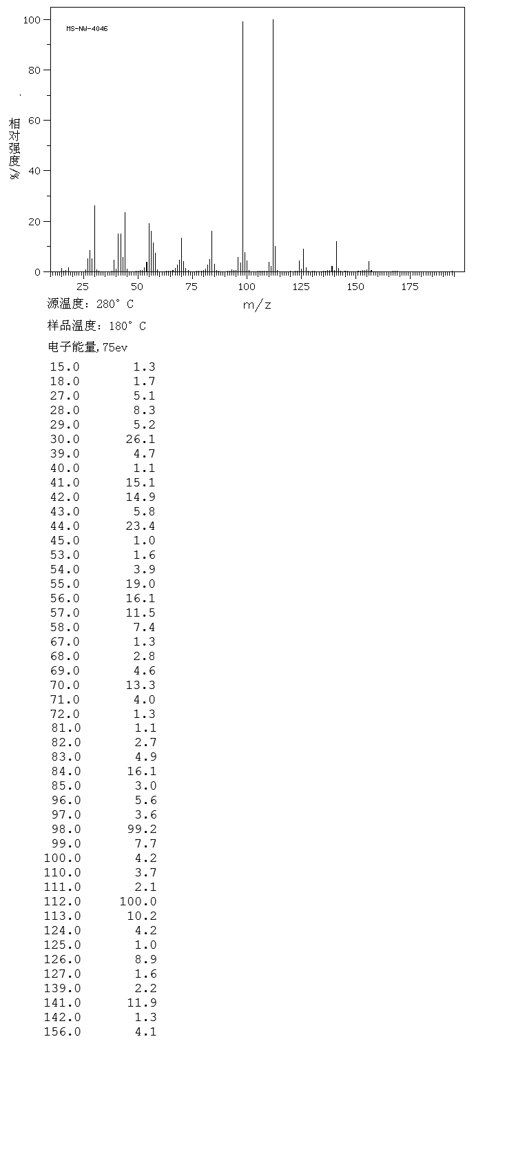 圖譜