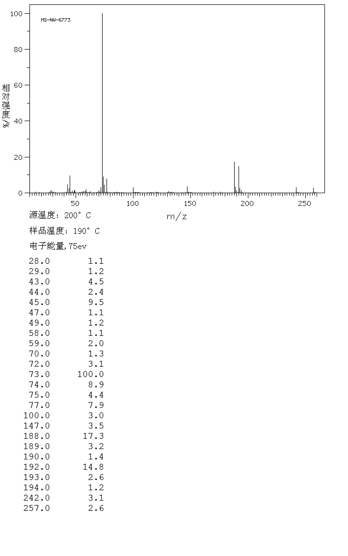 Bis(trimethylsilyl)trifluoroacetamide(25561-30-2) <sup>1</sup>H NMR