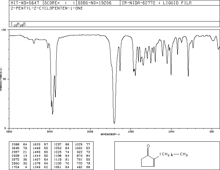 2-PENTYL-2-CYCLOPENTEN-1-ONE(25564-22-1) <sup>13</sup>C NMR