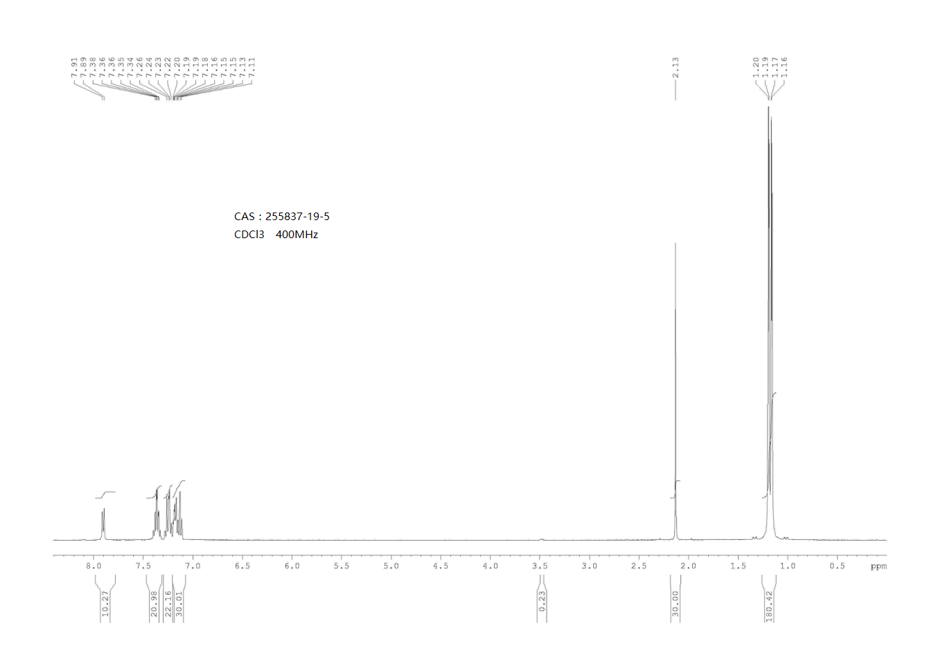 2-(DI-T-BUTYLPHOSPHINO)-2'-METHYLBIPHENYL(255837-19-5) <sup>1</sup>H NMR