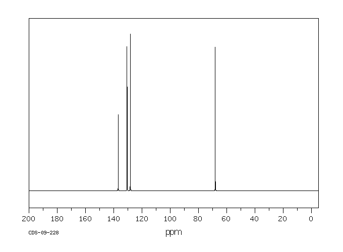 1,2-BIS(DICHLOROMETHYL)BENZENE(25641-99-0) Raman