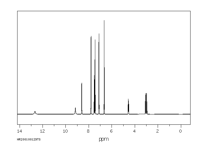 N-BENZOYL-L-TYROSINE(2566-23-6) IR2