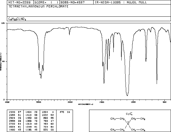 TETRAETHYLAMMONIUM PERCHLORATE(2567-83-1) IR2