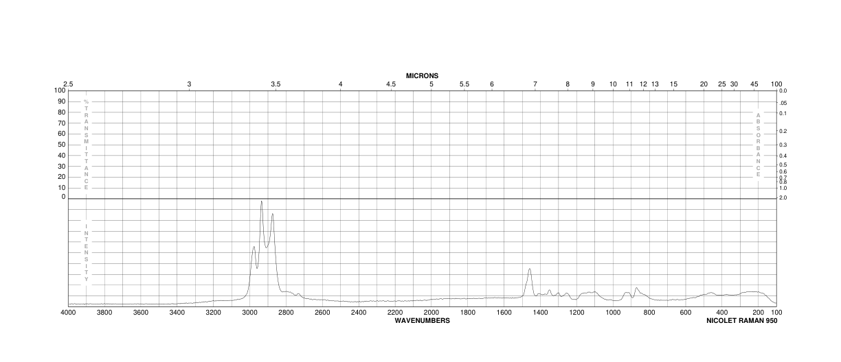POLY(PROPYLENE GLYCOL)(25791-96-2)IR