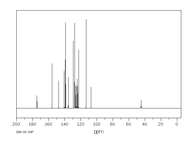 Basic Blue 26(2580-56-5) <sup>13</sup>C NMR