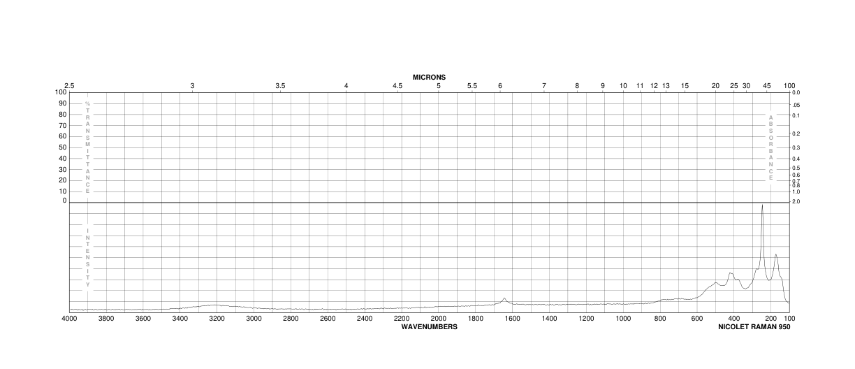 SCANDIUM CHLORIDE HYDRATE(25813-71-2) Raman