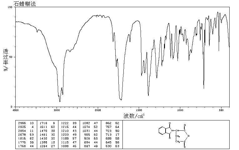 PHTHALOYL-L-GLUTAMIC ANHYDRIDE(25830-77-7) MS