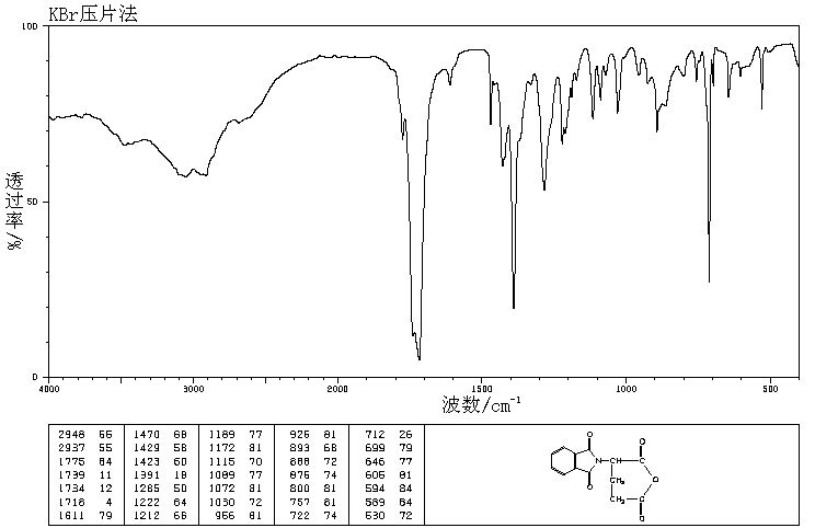 PHTHALOYL-L-GLUTAMIC ANHYDRIDE(25830-77-7) MS