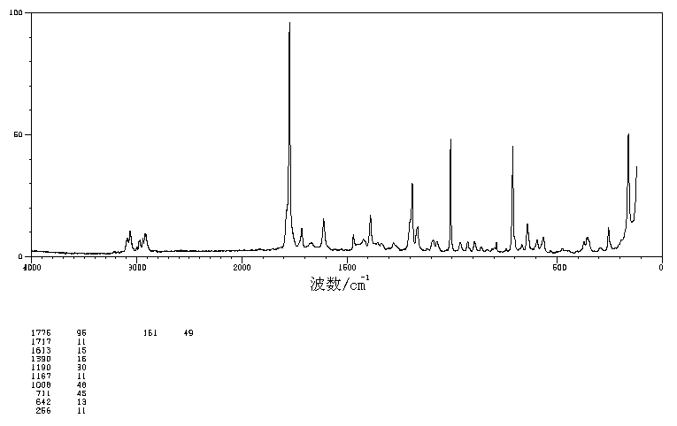 PHTHALOYL-L-GLUTAMIC ANHYDRIDE(25830-77-7) MS