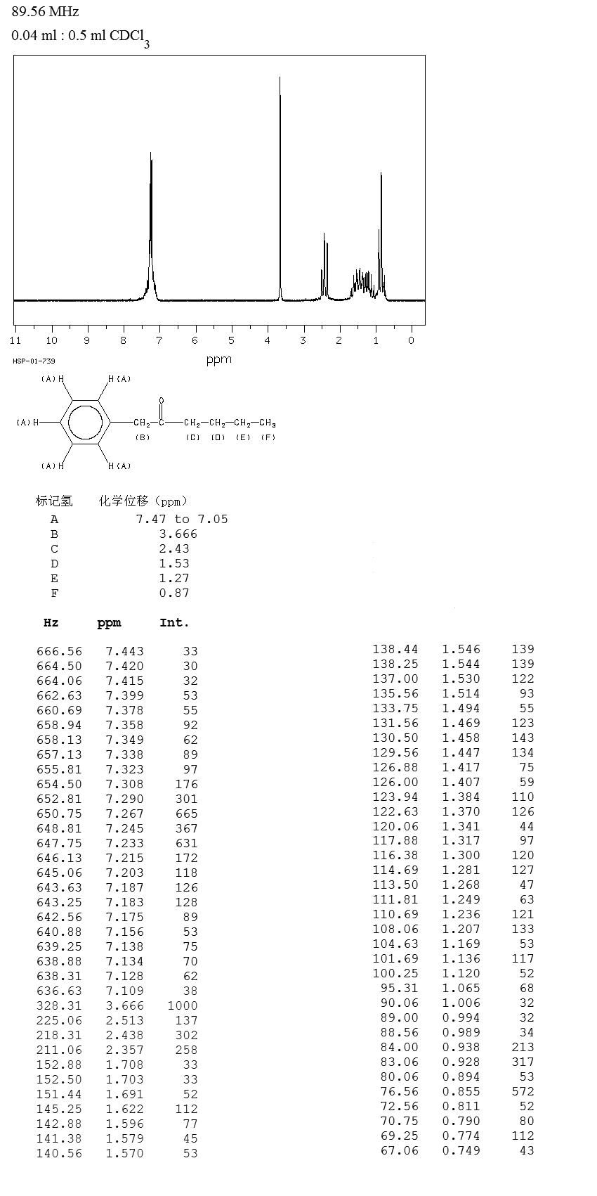 1-PHENYL-2-HEXANONE(25870-62-6) Raman