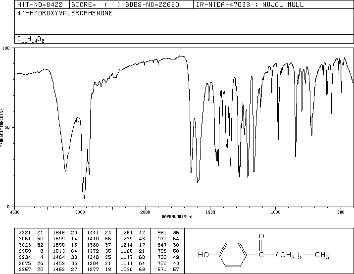4'-Hydroxyvalerophenone(2589-71-1) <sup>13</sup>C NMR