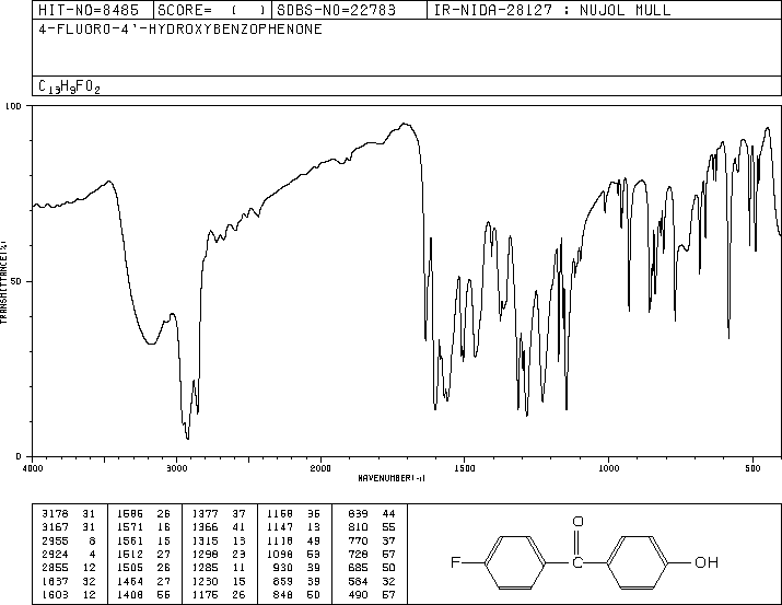 4-Fluoro-4'-hydroxybenzophenone(25913-05-7) <sup>1</sup>H NMR