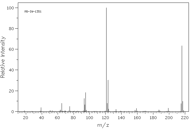 4-Fluoro-4'-hydroxybenzophenone(25913-05-7) <sup>1</sup>H NMR