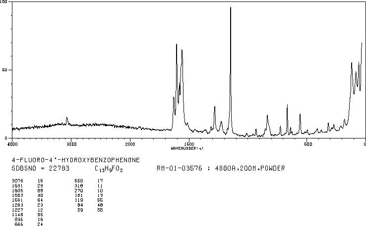 4-Fluoro-4'-hydroxybenzophenone(25913-05-7) <sup>1</sup>H NMR