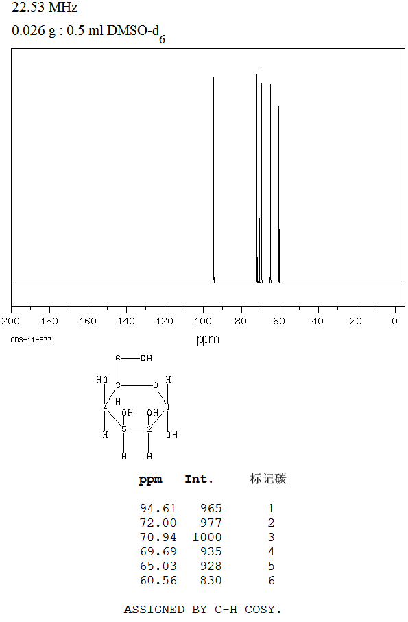 D-TALOSE(2595-98-4) IR1