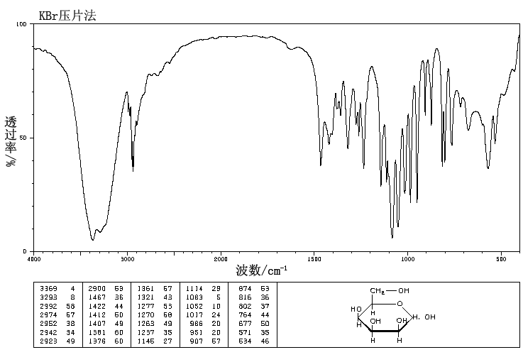D-TALOSE(2595-98-4) IR1