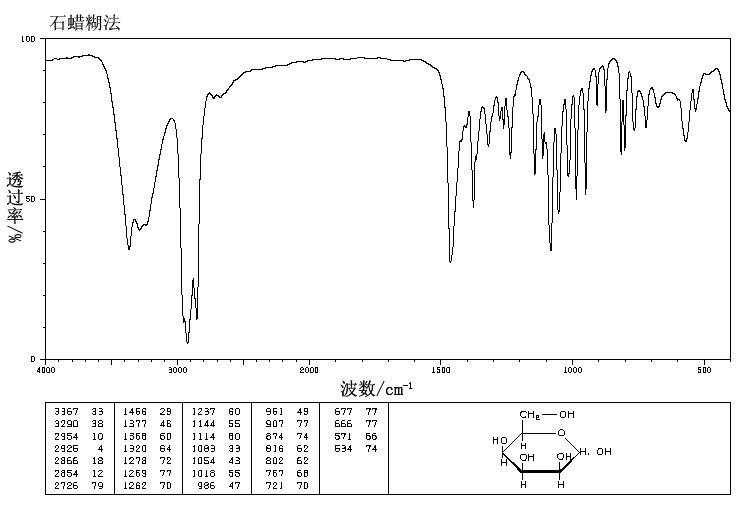 D-TALOSE(2595-98-4) IR1