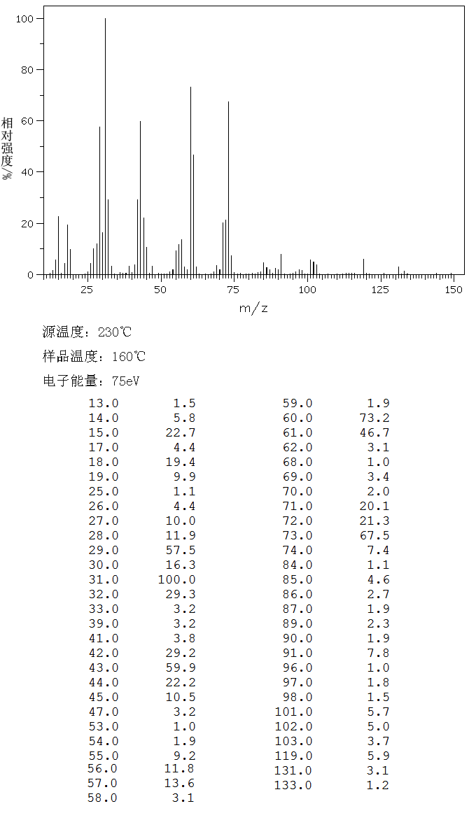 D-TALOSE(2595-98-4) IR1