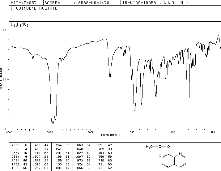 8-ACETOXYQUINOLINE(2598-29-0) MS