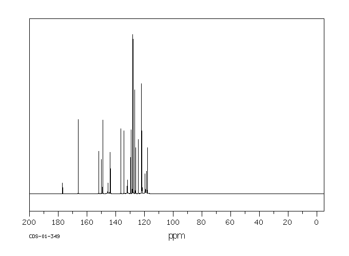 CHLORANTINE FAST RED 5B(2610-11-9) <sup>1</sup>H NMR