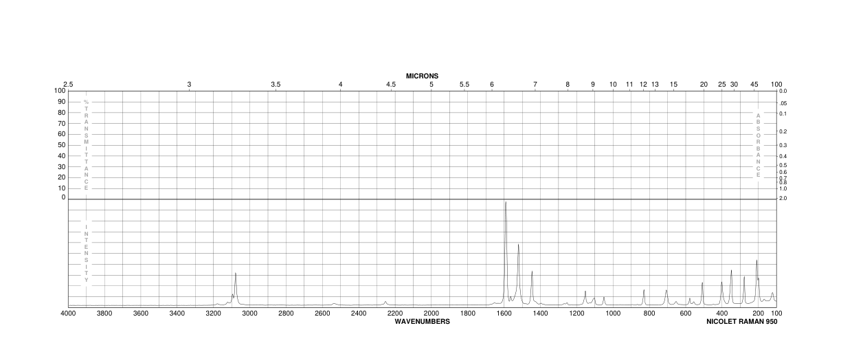 2,4-Dichlorophenyl isocyanate(2612-57-9) Raman