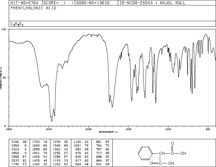 Phenylmalonic acid(2613-89-0) IR1