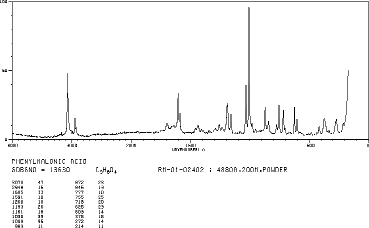 Phenylmalonic acid(2613-89-0) IR1