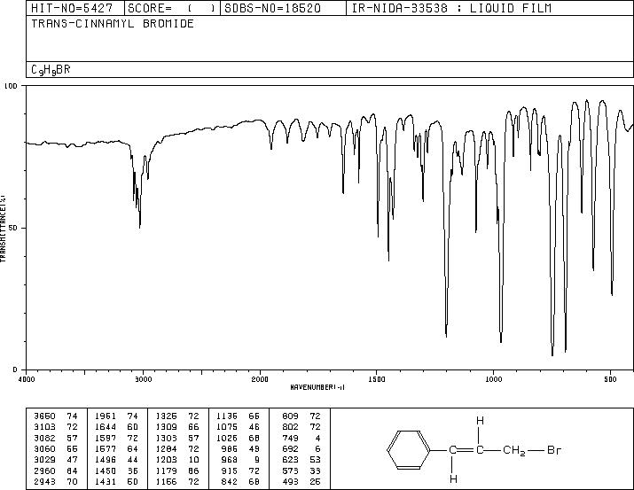 (E)-(3-broMoprop-1-en-1-yl)benzene(26146-77-0) IR1