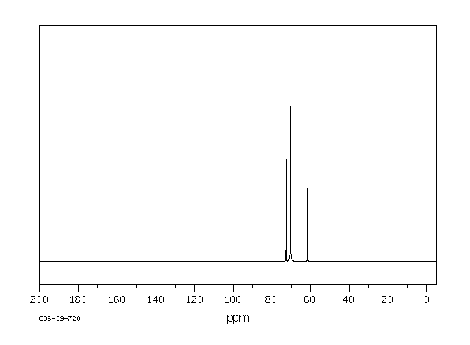 Hexaethylene glycol(2615-15-8) Raman