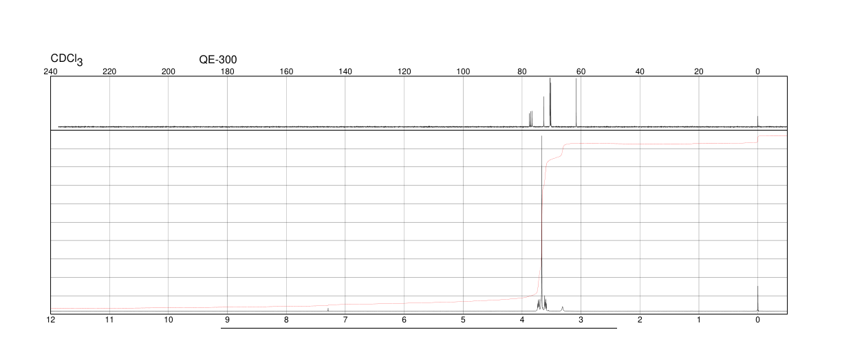 Hexaethylene glycol(2615-15-8) Raman