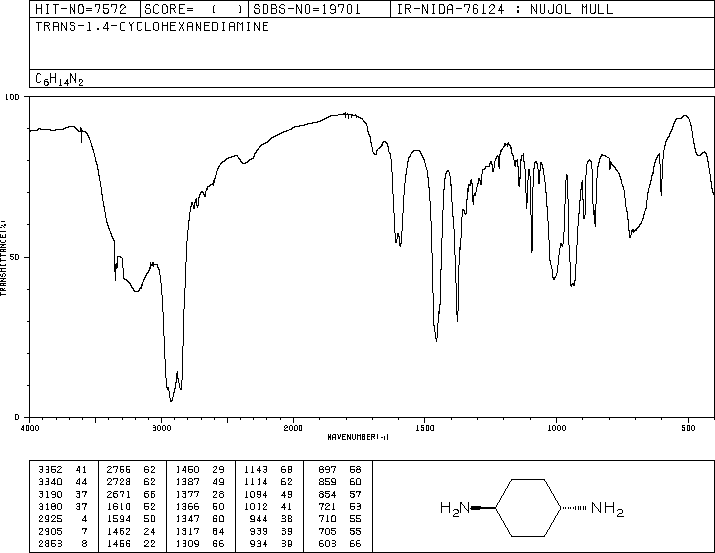 trans-1,4-Diaminocyclohexane(2615-25-0) IR1