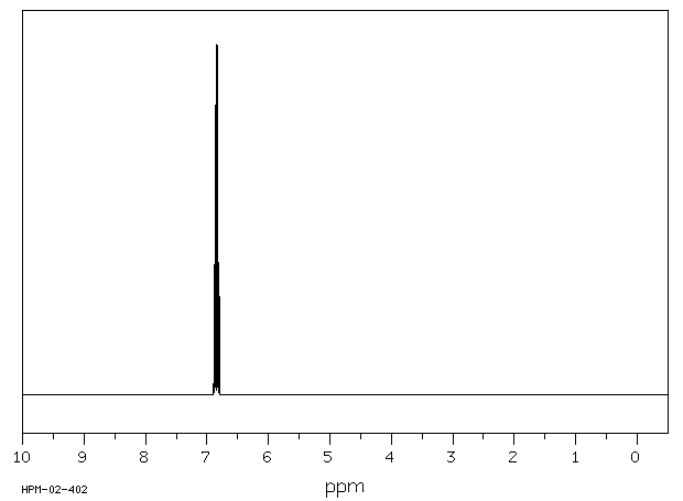 DIBENZO-P-DIOXIN(262-12-4) IR2
