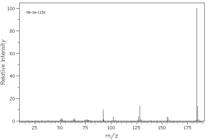 DIBENZO-P-DIOXIN(262-12-4) IR2