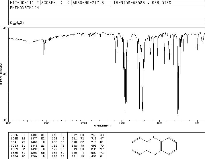 PHENOXATHIIN(262-20-4) MS