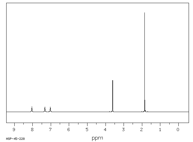 N-ACETYLGLYCINAMIDE(2620-63-5) <sup>1</sup>H NMR