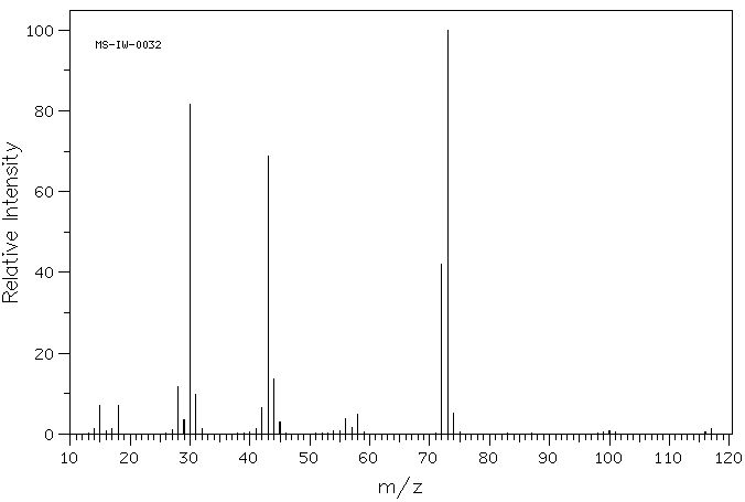 N-ACETYLGLYCINAMIDE(2620-63-5) <sup>1</sup>H NMR