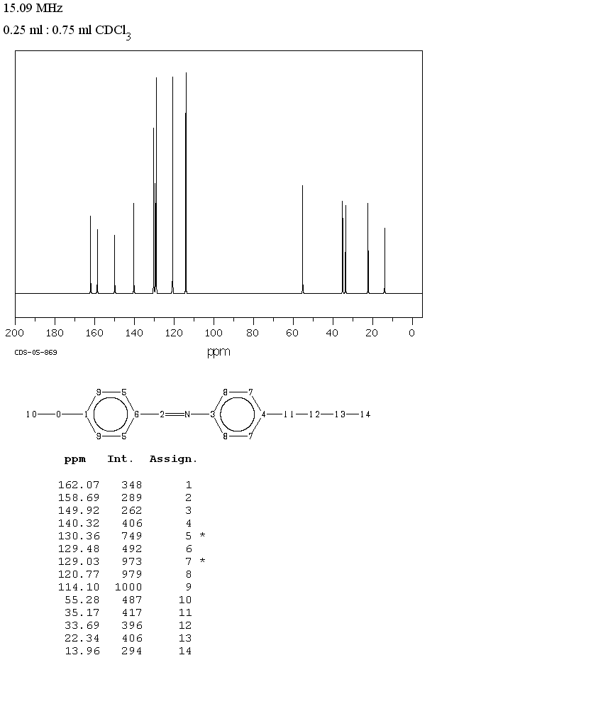 MBBA(26227-73-6) <sup>1</sup>H NMR