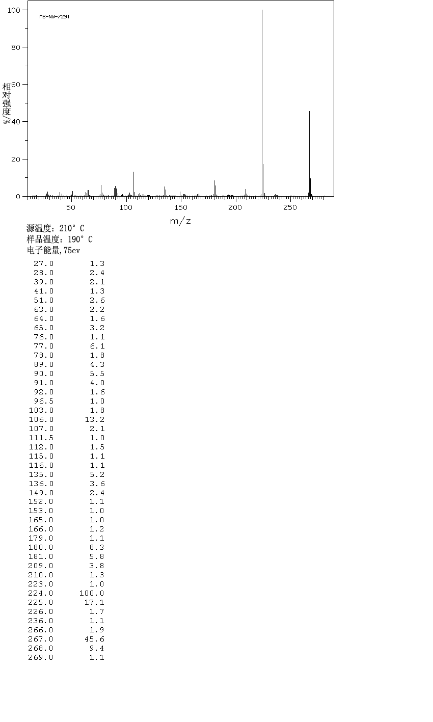 MBBA(26227-73-6) <sup>1</sup>H NMR