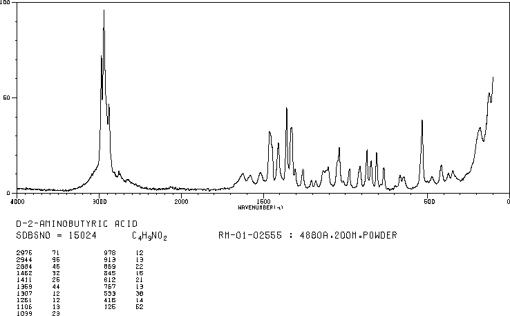 D-2-Aminobutyric acid(2623-91-8) Raman