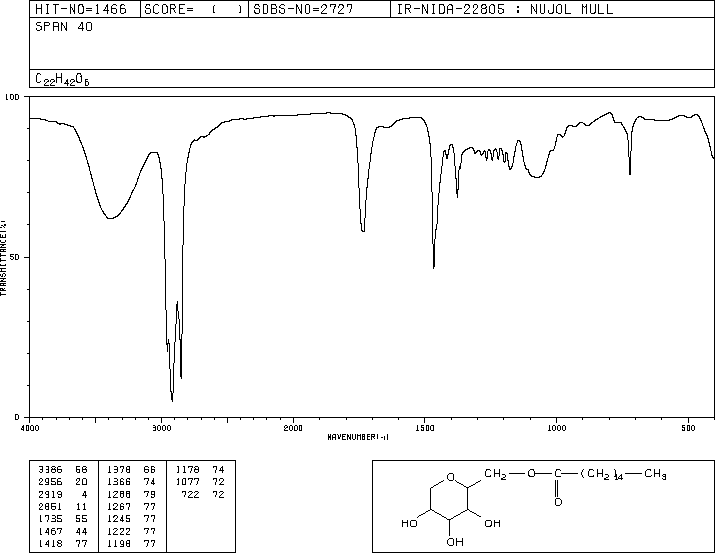 Sorbitan monopalmitate(26266-57-9) IR3
