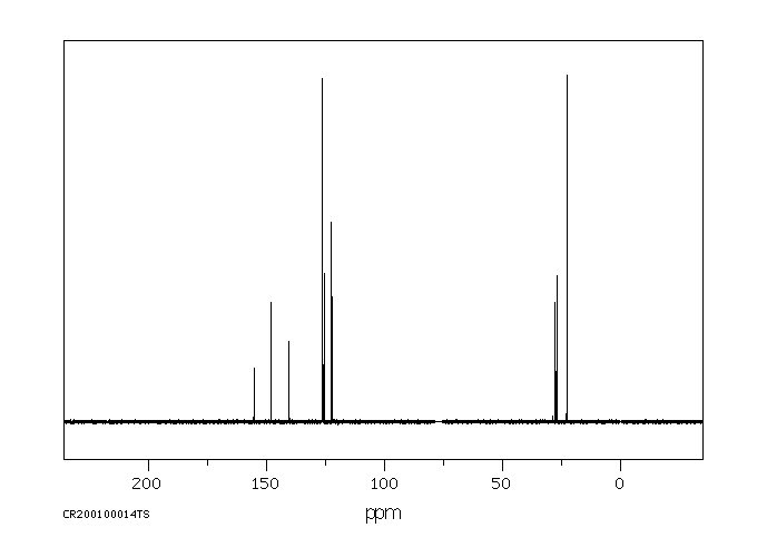 Isoprocarb(2631-40-5) <sup>1</sup>H NMR