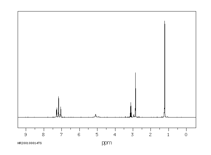 Isoprocarb(2631-40-5) <sup>1</sup>H NMR